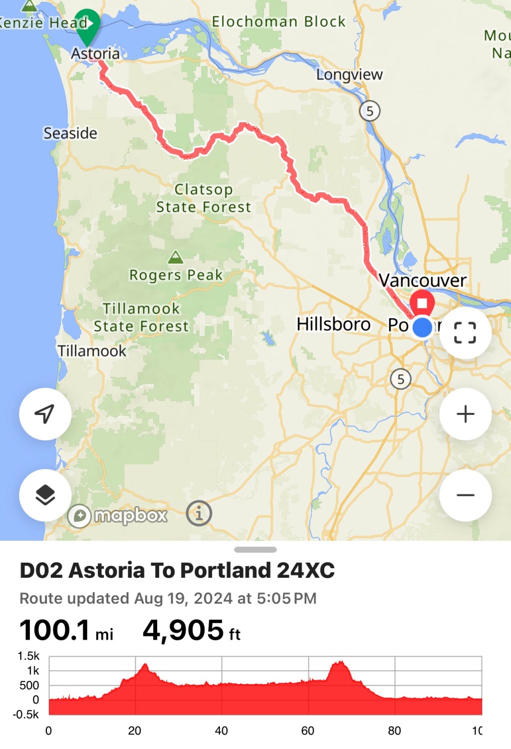 Day 2 Hundie from Astoria, OR to Portland,&nbsp;OR
